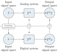 signal processing
